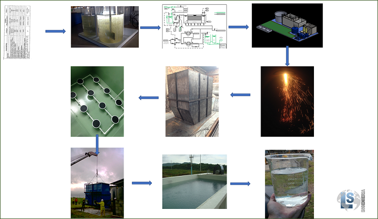 Descripción proceso productivo/ tanque de aireación/clarificador